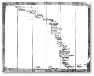 Musical timeline Mannwest