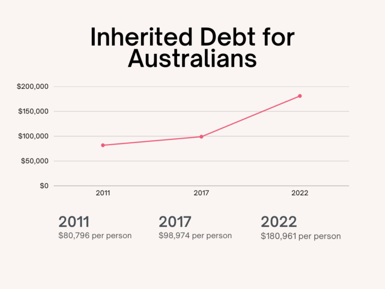 inherited-debt-getting-worse-libertarian-bookshop